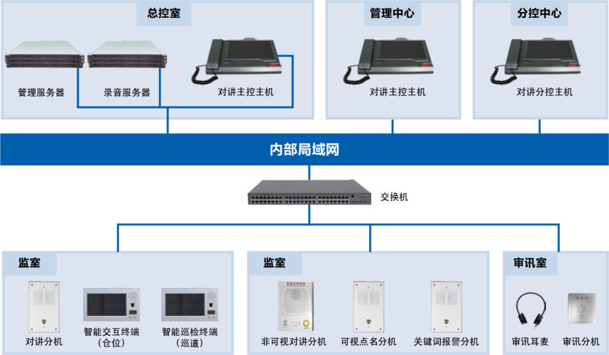 可视楼宇对讲怎么开门(可视楼宇对讲怎么开门视频)-第3张图片-安保之家 可视楼宇对讲怎么开门(可视楼宇对讲怎么开门视频)-第3张图片-安保之家