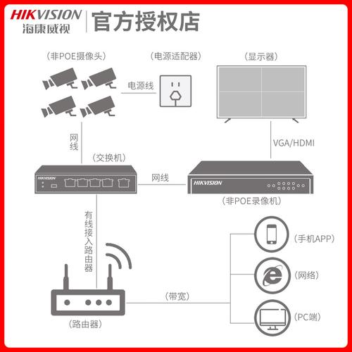 海康DS-7104监控邮箱配置怎么设置,监控录像邮箱怎么设置密码-第2张图片-安保之家 海康DS-7104监控邮箱配置怎么设置,监控录像邮箱怎么设置密码-第2张图片-安保之家