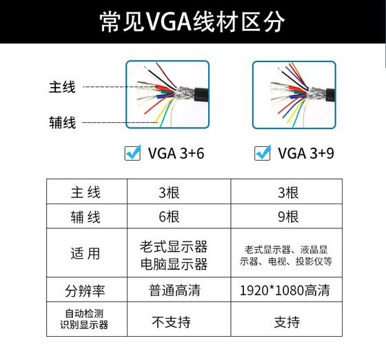 拼接屏怎么调vga(vga线如何实现分三屏)-第3张图片-安保之家 拼接屏怎么调vga(vga线如何实现分三屏)-第3张图片-安保之家