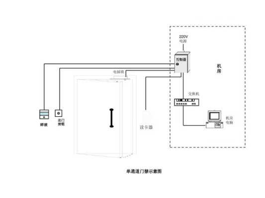 门禁怎么预埋线（门禁怎么预埋线管）-第3张图片-安保之家