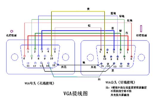 VGA长距离怎么传输(vga长距离传输方法)-第3张图片-安保之家 VGA长距离怎么传输(vga长距离传输方法)-第3张图片-安保之家