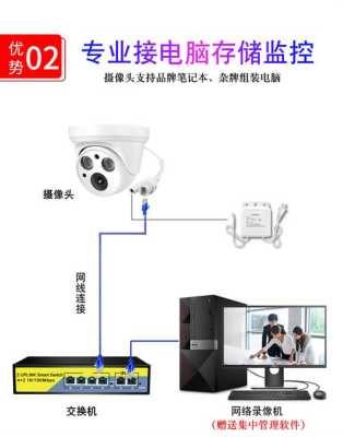 室内监控探头怎么安装（室内监控探头怎么安装视频）-第1张图片-安保之家
