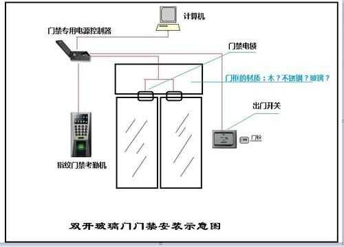 双开玻璃门做门禁线怎么放,玻璃双开怎么装门禁视频-第2张图片-安保之家 双开玻璃门做门禁线怎么放,玻璃双开怎么装门禁视频-第2张图片-安保之家
