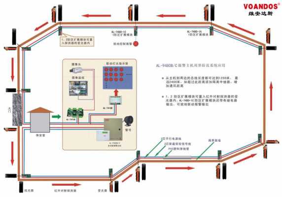 周界报警系统怎么画(cad地面怎么闭合路线)-第1张图片-安保之家 周界报警系统怎么画(cad地面怎么闭合路线)-第1张图片-安保之家