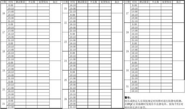 是否防静电怎么测试(防静电等级10个标准)-第3张图片-安保之家 是否防静电怎么测试(防静电等级10个标准)-第3张图片-安保之家
