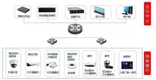 汉邦彩虹云摄像头怎么无线连接,汉邦监控怎么设置网络连接-第3张图片-安保之家 汉邦彩虹云摄像头怎么无线连接,汉邦监控怎么设置网络连接-第3张图片-安保之家