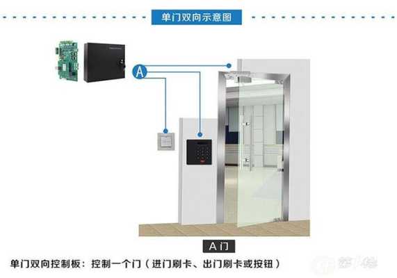 小区门禁监控怎么使用(小区门禁监控怎么使用的)-第1张图片-安保之家 小区门禁监控怎么使用(小区门禁监控怎么使用的)-第1张图片-安保之家