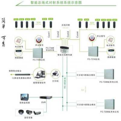 周界报警系统怎么使用(周界报警系统的基本操作方法)-第2张图片-安保之家 周界报警系统怎么使用(周界报警系统的基本操作方法)-第2张图片-安保之家