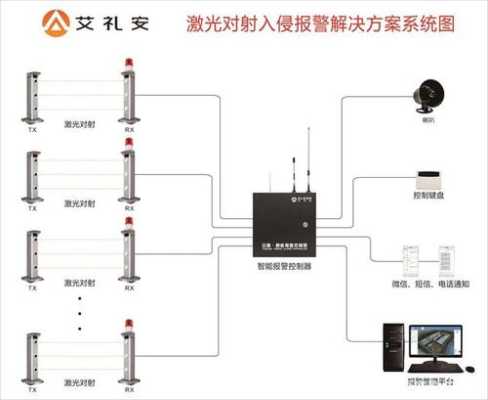 周界报警系统怎么使用(周界报警系统的基本操作方法)-第3张图片-安保之家 周界报警系统怎么使用(周界报警系统的基本操作方法)-第3张图片-安保之家