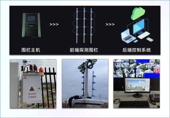 电子围栏装好怎么测试(电子围栏故障常见有哪些)-第1张图片-安保之家 电子围栏装好怎么测试(电子围栏故障常见有哪些)-第1张图片-安保之家