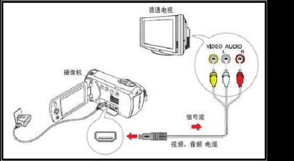 同轴监控怎么连电视（同轴摄像头接法）-第3张图片-安保之家