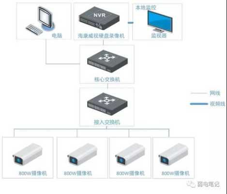 高楼成怎么安装监控(高楼监控安装图解)-第2张图片-安保之家 高楼成怎么安装监控(高楼监控安装图解)-第2张图片-安保之家