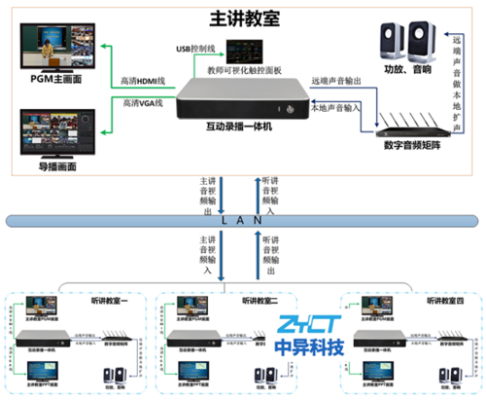教室录播系统怎么解决(录播教室操作步骤)-第1张图片-安保之家 教室录播系统怎么解决(录播教室操作步骤)-第1张图片-安保之家