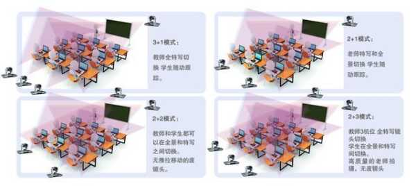 教室录播系统怎么解决(录播教室操作步骤)-第2张图片-安保之家 教室录播系统怎么解决(录播教室操作步骤)-第2张图片-安保之家