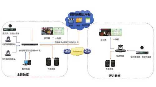 教室录播系统怎么解决(录播教室操作步骤)-第3张图片-安保之家 教室录播系统怎么解决(录播教室操作步骤)-第3张图片-安保之家