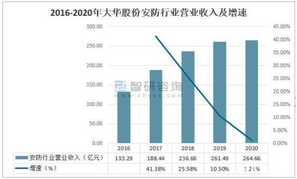 安防行业施工重要还是营销重要,安防利润怎么计算的-第2张图片-安保之家 安防行业施工重要还是营销重要,安防利润怎么计算的-第2张图片-安保之家