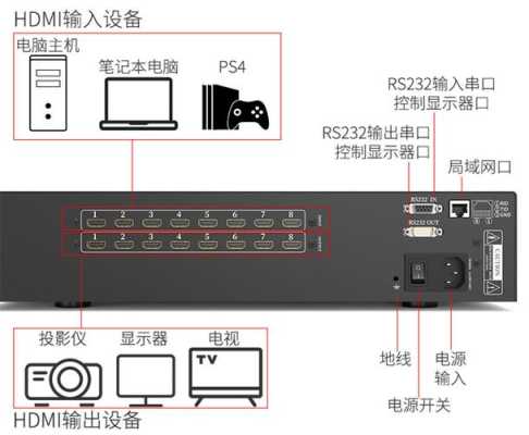 hdmi矩阵按键怎么使用(hdmi矩阵按键怎么使用的)-第1张图片-安保之家 hdmi矩阵按键怎么使用(hdmi矩阵按键怎么使用的)-第1张图片-安保之家