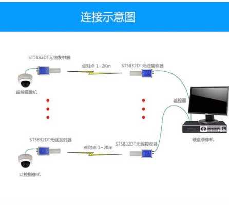 有无线怎么连接监控(有无线怎么连接监控设备)-第1张图片-安保之家 有无线怎么连接监控(有无线怎么连接监控设备)-第1张图片-安保之家