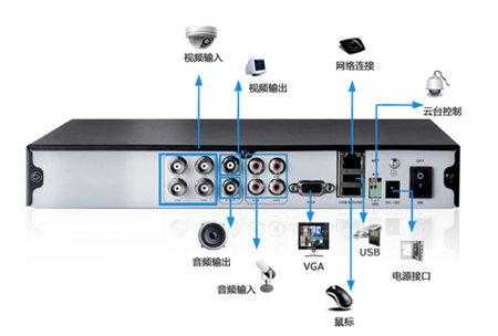 电视监控怎么选择VGA(电视监控怎么选择屏幕)-第2张图片-安保之家 电视监控怎么选择VGA(电视监控怎么选择屏幕)-第2张图片-安保之家