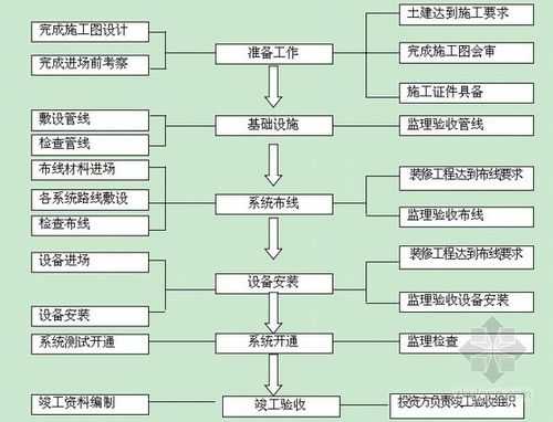 怎么找弱电施工项目(怎么找弱电施工项目单位)-第3张图片-安保之家 怎么找弱电施工项目(怎么找弱电施工项目单位)-第3张图片-安保之家