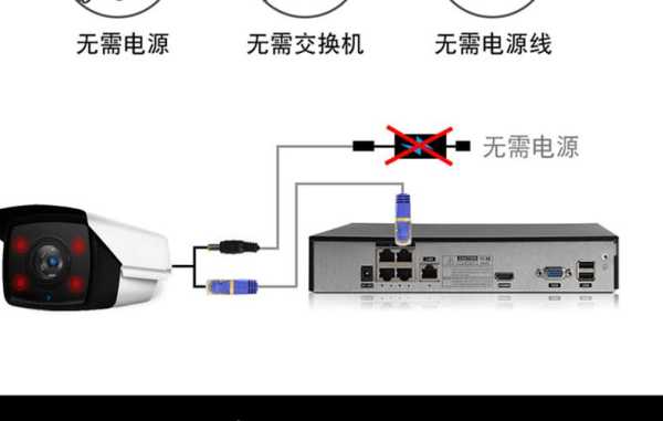 天视通怎么安装(天视通录像机怎么连接手机)-第1张图片-安保之家 天视通怎么安装(天视通录像机怎么连接手机)-第1张图片-安保之家