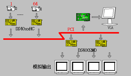 矩阵上面怎么调取录像(矩阵拍照)-第3张图片-安保之家 矩阵上面怎么调取录像(矩阵拍照)-第3张图片-安保之家