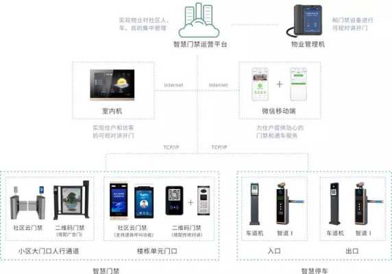 智慧宝安门禁怎么申请(智慧宝安门禁怎么申请安装)-第2张图片-安保之家 智慧宝安门禁怎么申请(智慧宝安门禁怎么申请安装)-第2张图片-安保之家