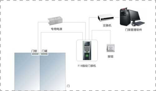 指纹机怎么连接门禁(中控指纹机如何输入指纹)-第1张图片-安保之家 指纹机怎么连接门禁(中控指纹机如何输入指纹)-第1张图片-安保之家