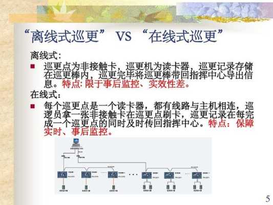 巡更点位怎么更改和添加,巡更路线设置-第2张图片-安保之家 巡更点位怎么更改和添加,巡更路线设置-第2张图片-安保之家