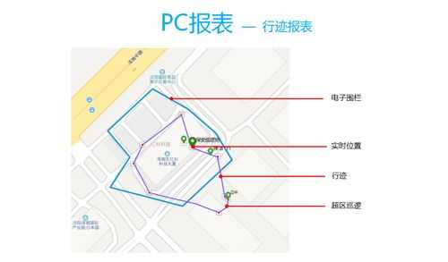 巡更点位怎么更改和添加,巡更路线设置-第1张图片-安保之家 巡更点位怎么更改和添加,巡更路线设置-第1张图片-安保之家