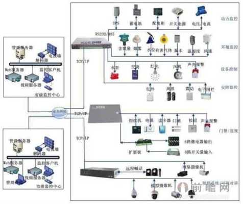 怎么选择安防监控(什么是安防监控,安防工程有哪些)-第2张图片-安保之家 怎么选择安防监控(什么是安防监控,安防工程有哪些)-第2张图片-安保之家