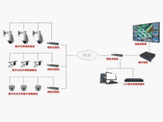 怎么选择安防监控(什么是安防监控,安防工程有哪些)-第3张图片-安保之家 怎么选择安防监控(什么是安防监控,安防工程有哪些)-第3张图片-安保之家