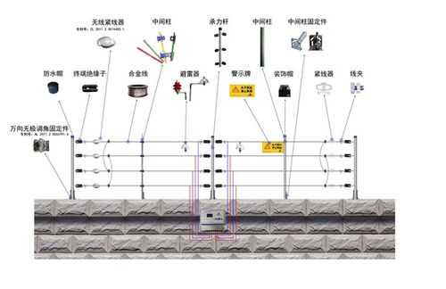 脉冲电子围栏怎么验收(脉冲电子围栏怎么验收的)-第3张图片-安保之家 脉冲电子围栏怎么验收(脉冲电子围栏怎么验收的)-第3张图片-安保之家