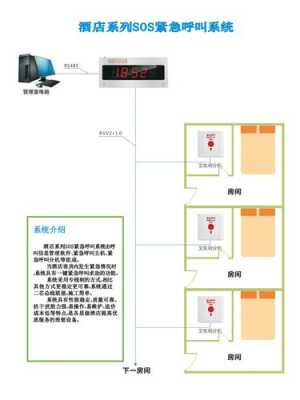 酒店紧急呼叫怎么读(yh-669呼叫说明书)-第3张图片-安保之家 酒店紧急呼叫怎么读(yh-669呼叫说明书)-第3张图片-安保之家