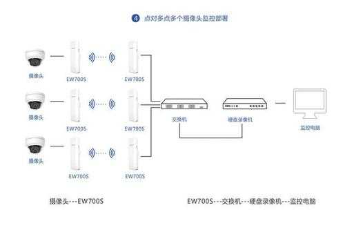 监控网桥怎么弄(监控网桥怎么弄出来)-第1张图片-安保之家 监控网桥怎么弄(监控网桥怎么弄出来)-第1张图片-安保之家