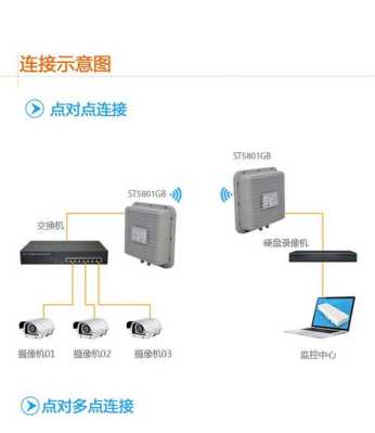 监控网桥怎么弄(监控网桥怎么弄出来)-第2张图片-安保之家 监控网桥怎么弄(监控网桥怎么弄出来)-第2张图片-安保之家