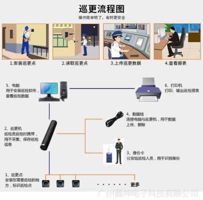 巡更棒怎么加设人名(巡更棒怎么加设人名)-第1张图片-安保之家 巡更棒怎么加设人名(巡更棒怎么加设人名)-第1张图片-安保之家
