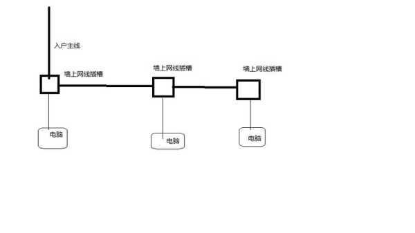 拼接屏网线怎么串(兰博拼接屏网线怎么连接)-第2张图片-安保之家 拼接屏网线怎么串(兰博拼接屏网线怎么连接)-第2张图片-安保之家