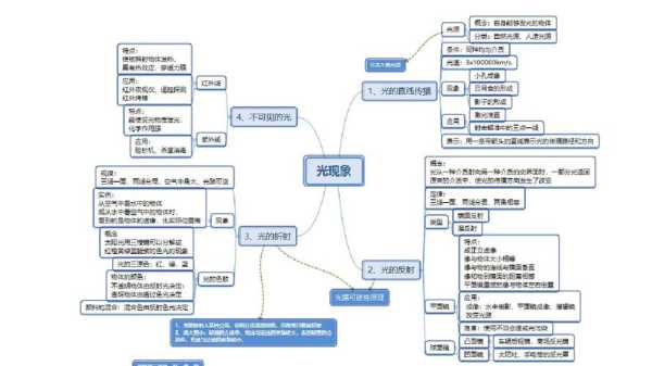 光的联想怎么画(光的联想思维导图)-第1张图片-安保之家 光的联想怎么画(光的联想思维导图)-第1张图片-安保之家