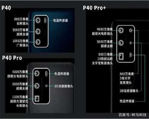 华为手机怎么反监控(华为手机怎么连接其他摄像头)-第1张图片-安保之家 华为手机怎么反监控(华为手机怎么连接其他摄像头)-第1张图片-安保之家
