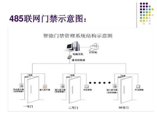 门禁系统出门怎么出(门禁系统出门怎么出的)-第1张图片-安保之家 门禁系统出门怎么出(门禁系统出门怎么出的)-第1张图片-安保之家