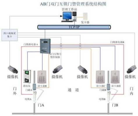 门禁系统出门怎么出(门禁系统出门怎么出的)-第2张图片-安保之家 门禁系统出门怎么出(门禁系统出门怎么出的)-第2张图片-安保之家
