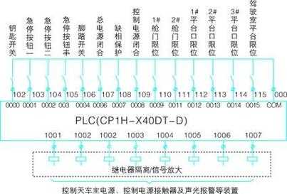 天车plc控制系统详解,中央控制主机怎么编程的-第1张图片-安保之家 天车plc控制系统详解,中央控制主机怎么编程的-第1张图片-安保之家
