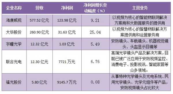 安防公司怎么挣钱(监控利润大概多少)-第1张图片-安保之家 安防公司怎么挣钱(监控利润大概多少)-第1张图片-安保之家