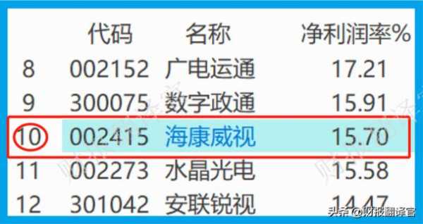 安防公司怎么挣钱(监控利润大概多少)-第2张图片-安保之家 安防公司怎么挣钱(监控利润大概多少)-第2张图片-安保之家