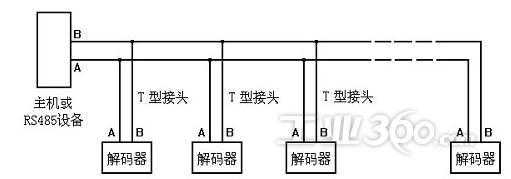 485接口怎么实现监控(485接口怎么实现监控功能)-第2张图片-安保之家 485接口怎么实现监控(485接口怎么实现监控功能)-第2张图片-安保之家