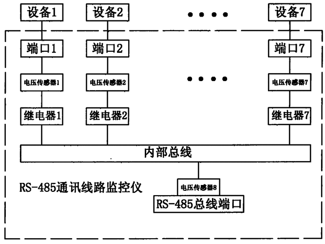 485接口怎么实现监控(485接口怎么实现监控功能)-第3张图片-安保之家 485接口怎么实现监控(485接口怎么实现监控功能)-第3张图片-安保之家