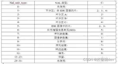 h.265怎么解释(h.265的优势)-第1张图片-安保之家 h.265怎么解释(h.265的优势)-第1张图片-安保之家