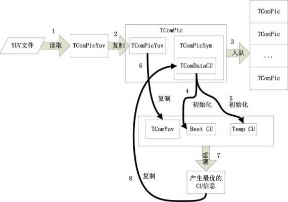 h.265怎么解释(h.265的优势)-第3张图片-安保之家 h.265怎么解释(h.265的优势)-第3张图片-安保之家