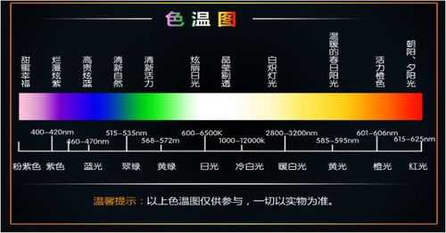 led色温调节最佳方法,led像素颜色怎么控制的-第3张图片-安保之家 led色温调节最佳方法,led像素颜色怎么控制的-第3张图片-安保之家